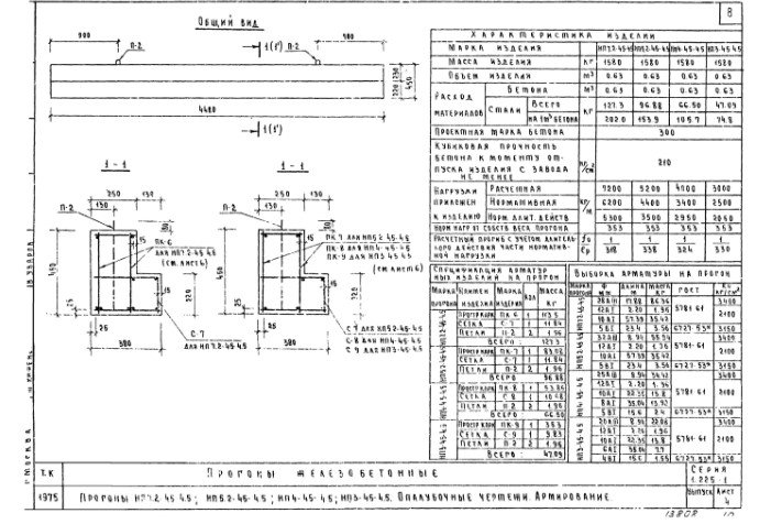 Прогон НП5,2-60-4,5.2 Серия 1.225